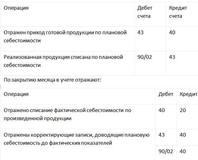 Метод прямой реализации выпущенной продукциииспользуется когда выпущенная - фото 5