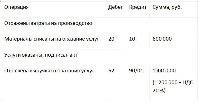 Незавершенное производство Незавершенное производство НЗП это продукция - фото 7