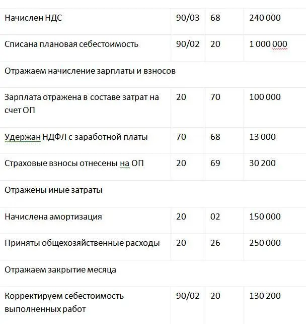 Незавершенное производство Незавершенное производство НЗП это продукция - фото 8