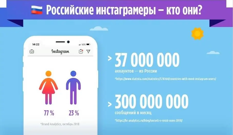 Интересует свой город или регион Легко смотрите ниже Невероятные данные - фото 6