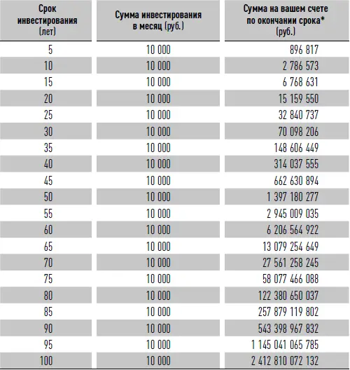 1 Золото вполне надежно и сегодня цена на него бьет все мировые рекорды - фото 5