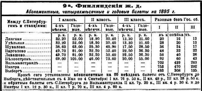 Стоимость проезда летом 1895 г Первый вокзал станции Ланская в силу - фото 46