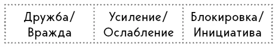 Как энергетика карты сочетается с другими символами какие усиливают ее а - фото 3