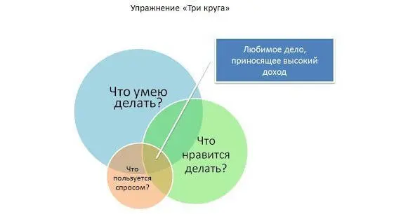 Ты задавался таким вопросом Если нет то сейчас самое время Лично для меня - фото 13