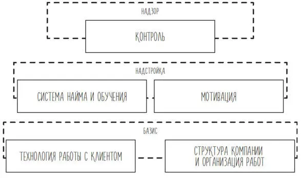 К сожалению история многих стран замените словом компаний показывает - фото 7