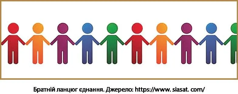Подібна ідея проголошена в Катехізмі 1800 р знаменитої празької Ложі Wahreit - фото 58