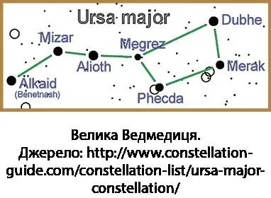 Ведський хрест існує практично у всіх стародавніх релігіях і культурах В - фото 72