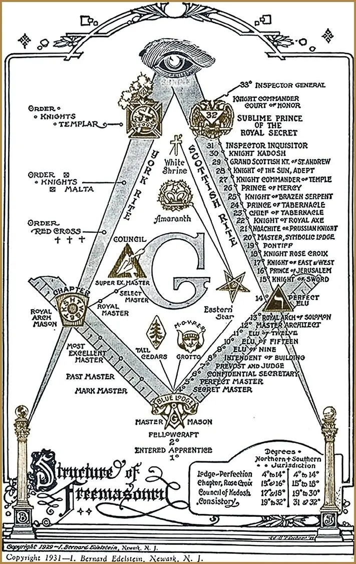 Religion Encyclopedia ІІ 619 Масонство справді є релігійна інституція і - фото 76