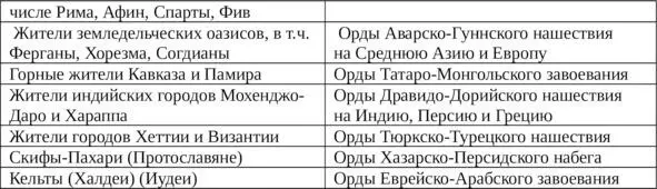 Муж и Жена это один Бог и одна Сатана Из приведенной Таблицы кроме всего - фото 2