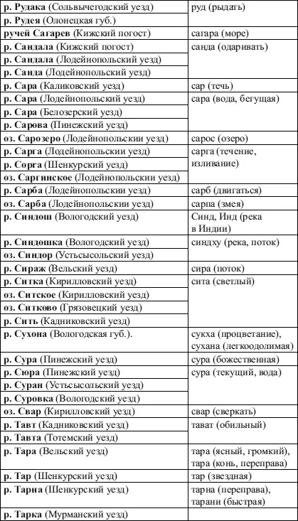 Гиперборея Некоторые альтернативные историки занимающиеся гиперборейской - фото 11