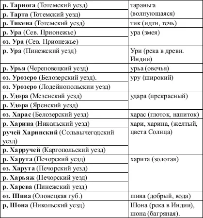 Гиперборея Некоторые альтернативные историки занимающиеся гиперборейской - фото 12