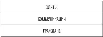 Назовем эту структуру ЭКГ Если мы поищем идеальные примеры использования ЭКГ - фото 1