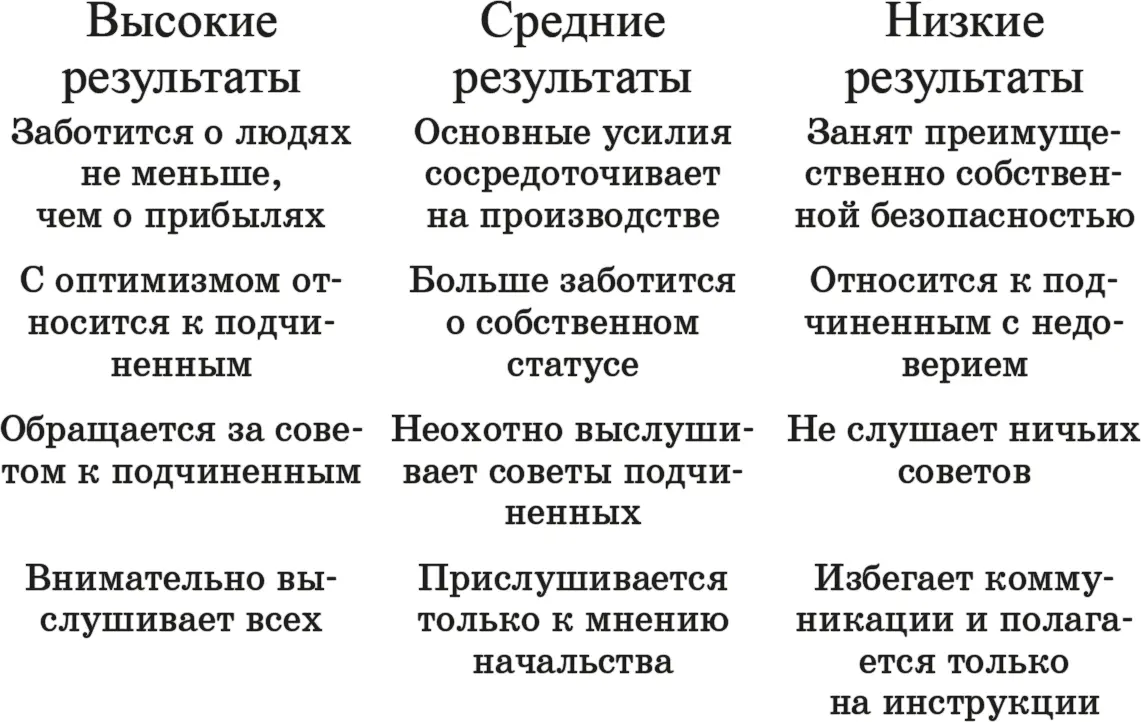 Совершенно очевидно что если вы работая с людьми хотите получить - фото 1