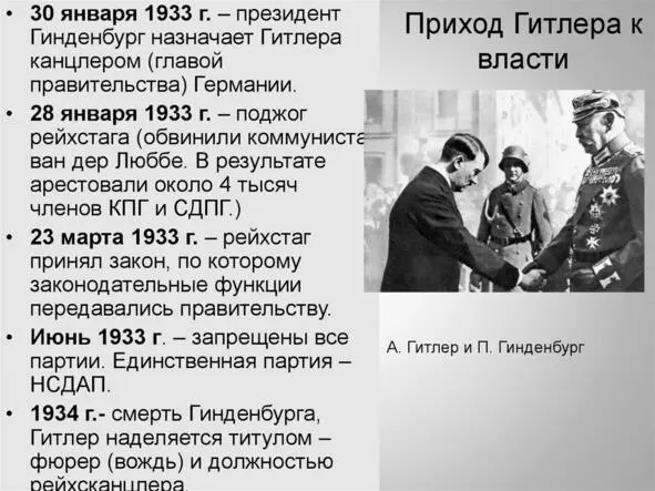 Приход Гитлера к власти в Германии Источникhttpspptonlineorg438432 - фото 16