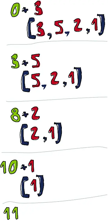 sum Num a a a sum xs foldl acc x acc x 0 xs - фото 33
