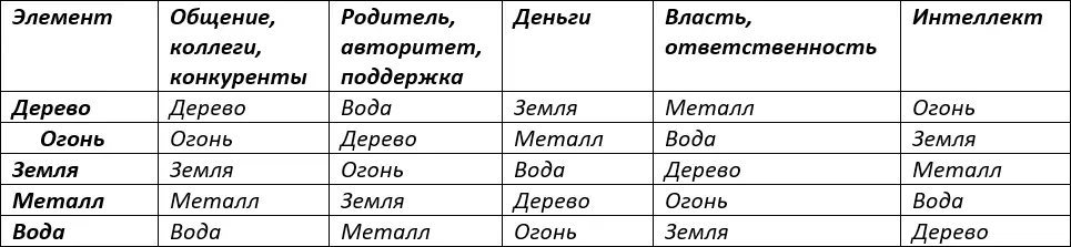 Триграммы Итак что же мы выяснили Триграммы это сочетания определенного - фото 25