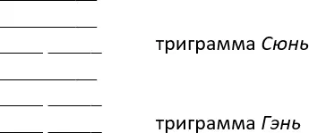 Находим номер гексаграммы 53 Течение Продвижение А теперь анализируем - фото 67