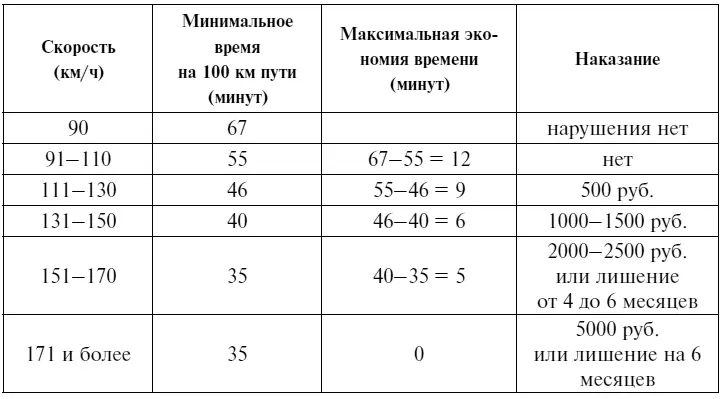 15 Нарушение зафиксировано камерой работающей в автоматическом режиме - фото 2