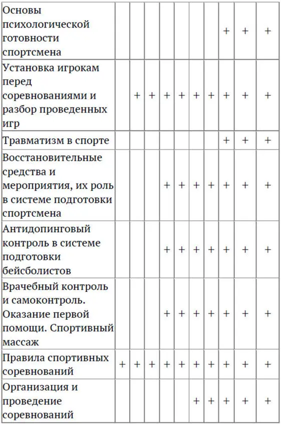 Теоретическая подготовка занимает важное место на всем протяжении многолетней - фото 11