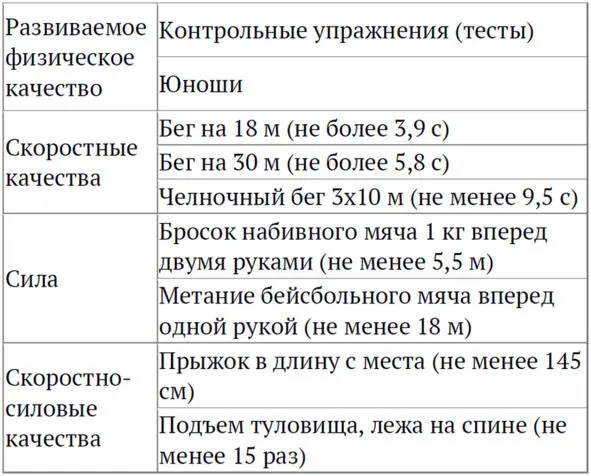 Для лиц осваивающих программы спортивной подготовки на платной основе - фото 8