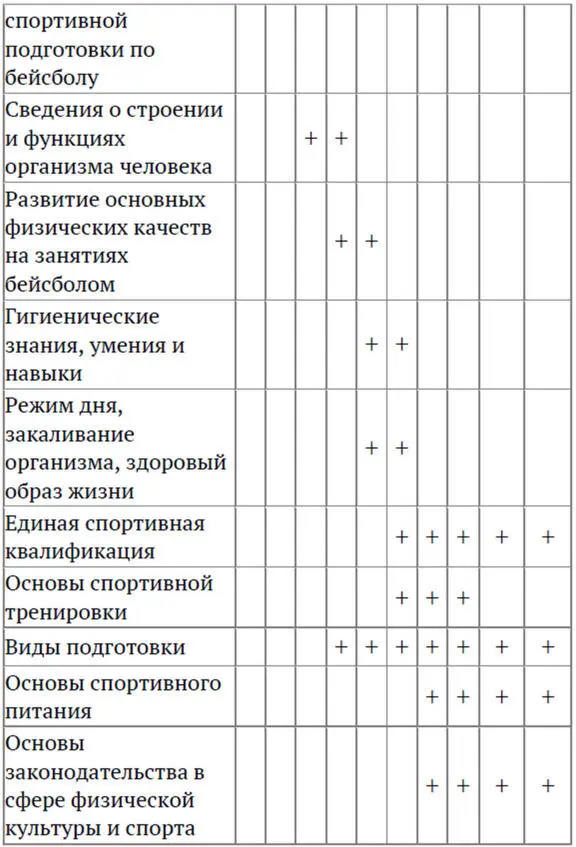 Теоретическая подготовка занимает важное место на всем протяжении многолетней - фото 10