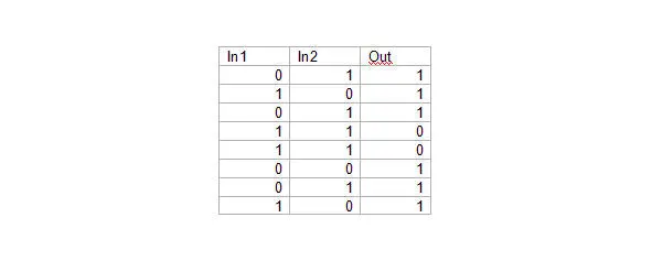 Результат обучения виден на Pattern Error Viewer После обучения нейросети для - фото 11