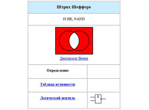 Используя только штрих Шеффера можно построить остальные логические операции - фото 4