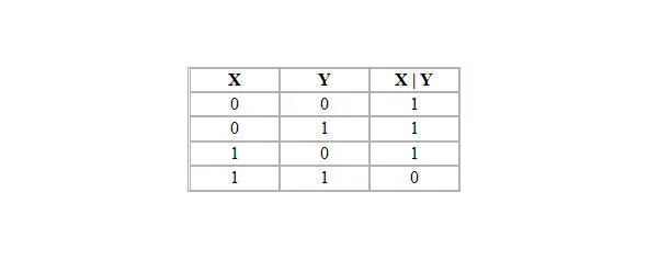 Таким образом высказывание X Y означает что X и Y несовместны то есть не - фото 5