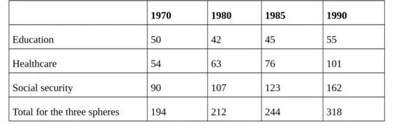 Table 2 Correlation between social expenses and production investment in the - фото 3