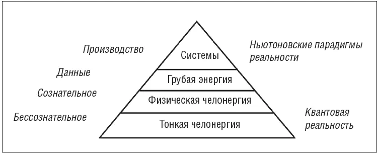 Рисунок 4 Уровни реальности Итак мы с полным правом можем заявить что идем - фото 6