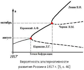 На основе вышеозначенного научного издания создано учебное пособие Методология - фото 8