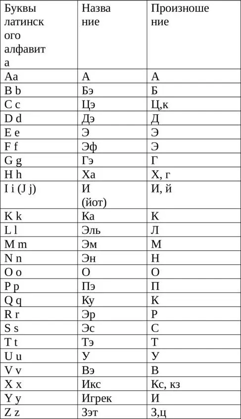 в отличие от английского читаются так же как пишутся Правила произношения - фото 4