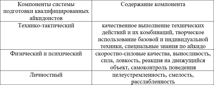 Была разработана методика формирования вариативности специализированных - фото 1
