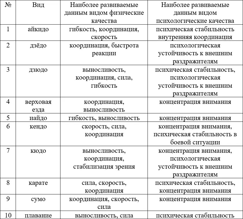 Сумо использование силы в полном контакте особый тип энергии вырабатываемый - фото 3