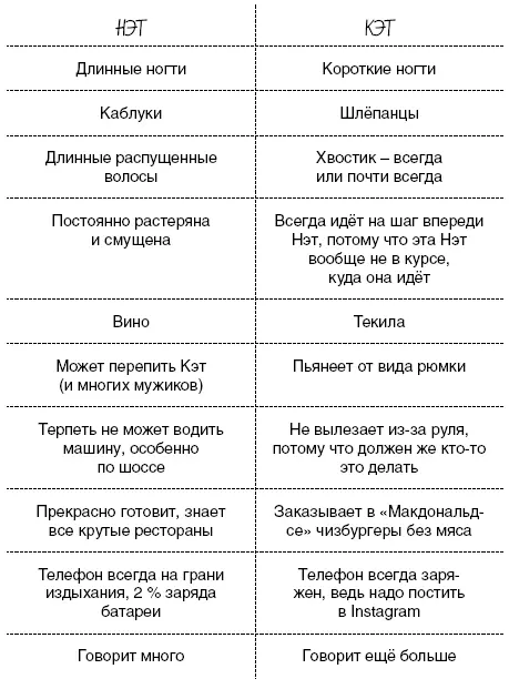 В школе мы общались довольно много но вот прямо так чтобы не разлей вода не - фото 1