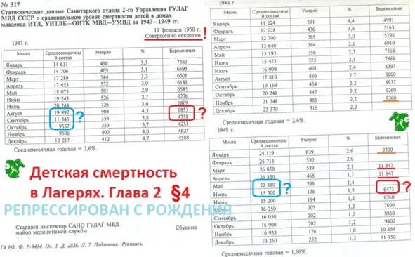 Детская смертность в лагерях Глава вторая 4 Одиннадцать тысяч беременных в - фото 3