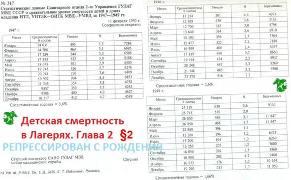 Детская смертность в лагерях Глава вторая 2 Документ из Интернета 317 - фото 4