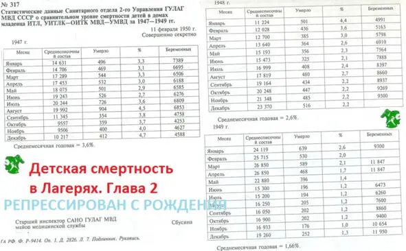 Детская смертность в лагерях Глава вторая 1 Документ из Интернета 317 - фото 5