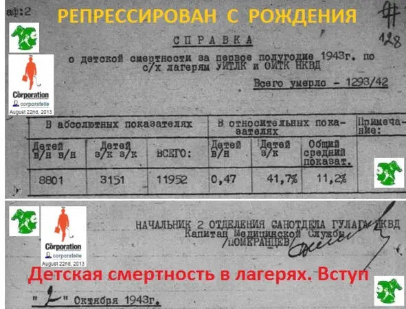 Детская смертность в лагерях Вступление К иллюстрации вверху есть подпись ГА - фото 6