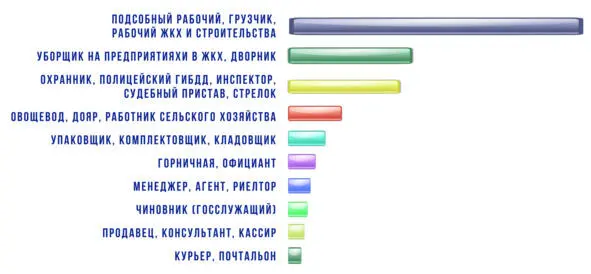 Востребованность черных профессий Отдельная категория официантыЕсли - фото 14
