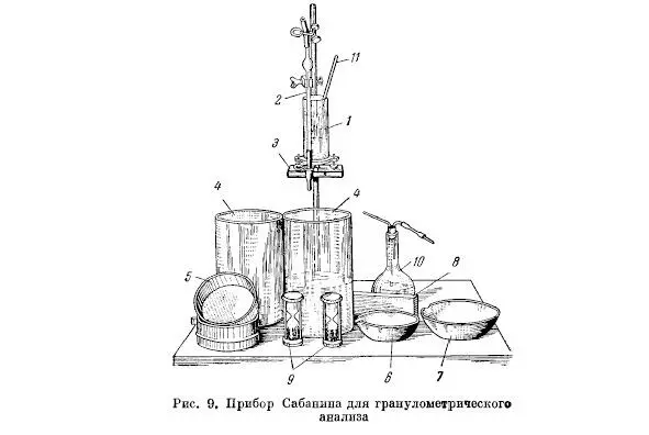Пипеточный метод глинистые грунты ГРАНУЛОМЕТРИЧЕСКИЙ АНАЛИЗ С ПРИМЕНЕНИЕМ - фото 6