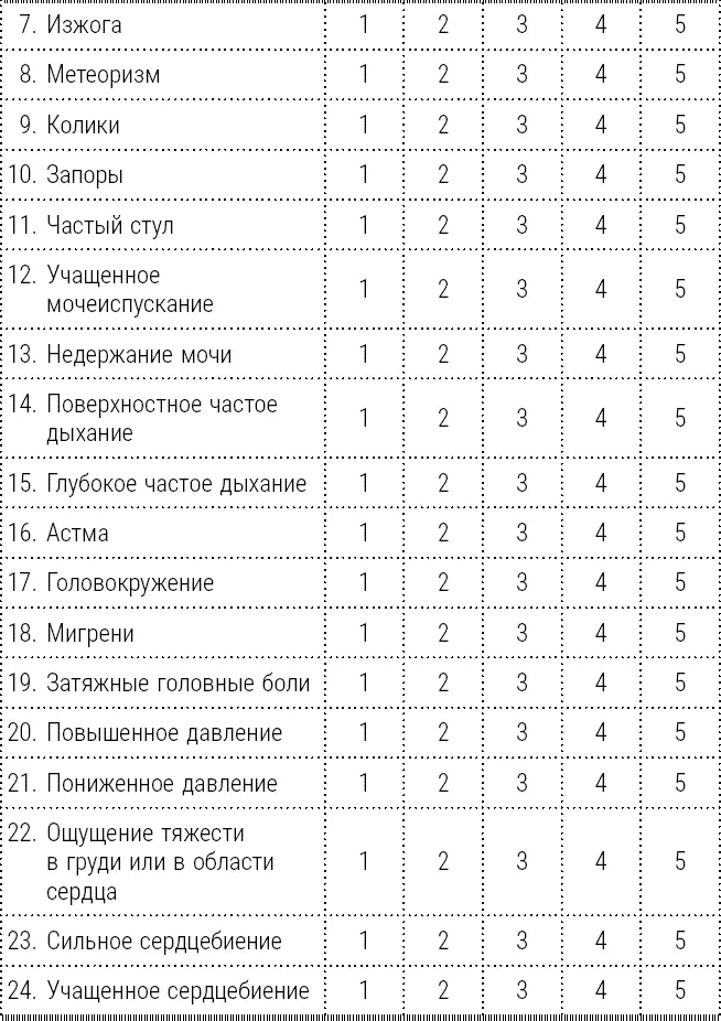 Суммируйте баллы Если вы набрали от 40 до 75 баллов то ваши шансы заболеть - фото 3