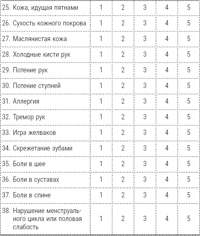 Суммируйте баллы Если вы набрали от 40 до 75 баллов то ваши шансы заболеть - фото 4