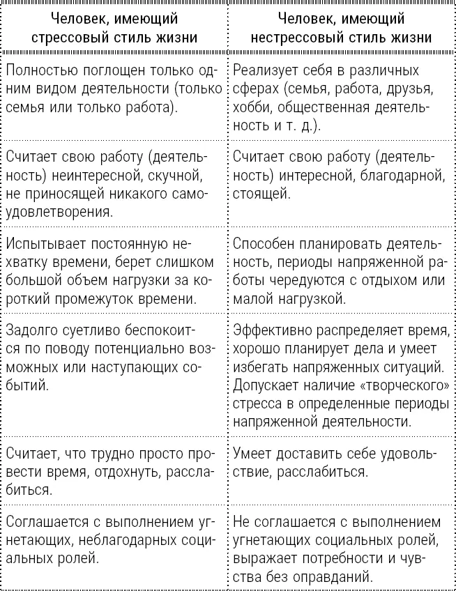 Профессиональное выгорание Портрет трудоголика Он считает что можно - фото 5