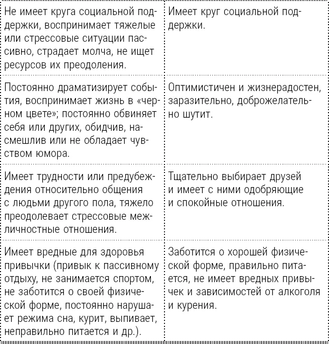 Профессиональное выгорание Портрет трудоголика Он считает что можно - фото 6