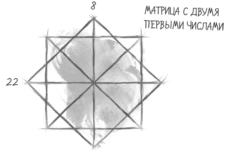 Число дня вашего рождения это первое число с которого начинается заполнение - фото 2