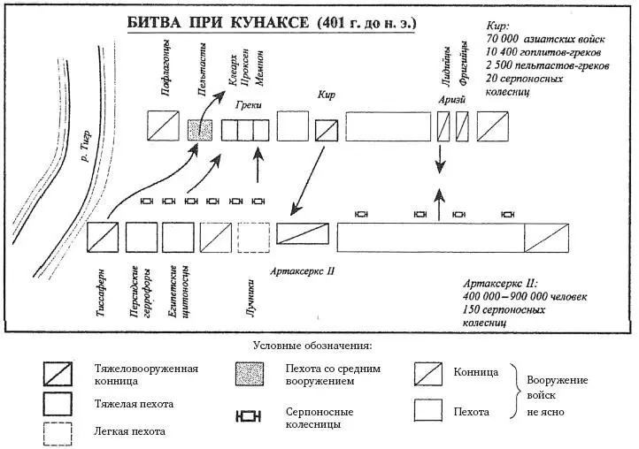 Одновременно и Киром была произведена типичная для этого времени атака - фото 9