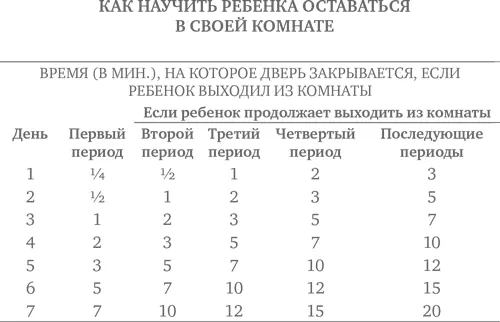 1 В таблице приведены интервалы времени в минутах на которые следует - фото 8