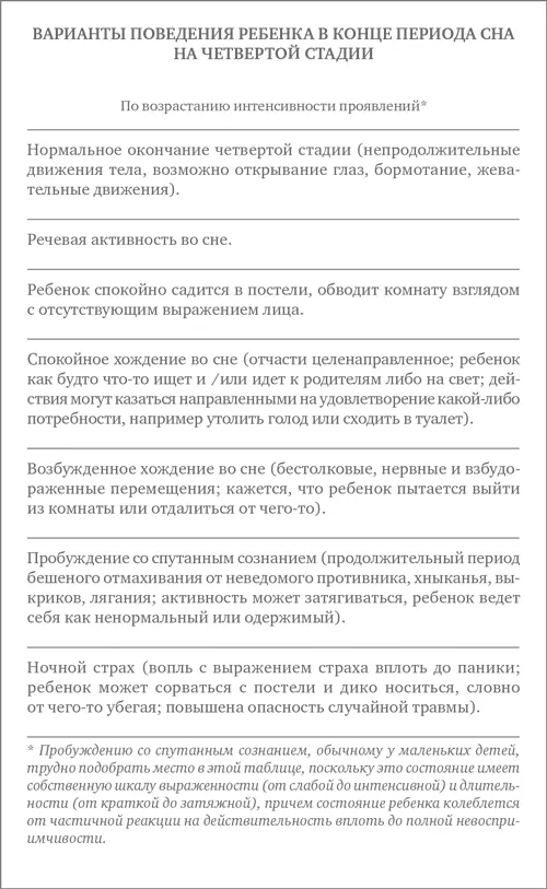 В самых крайних проявлениях ночных страхов к счастью редких ребенок - фото 15