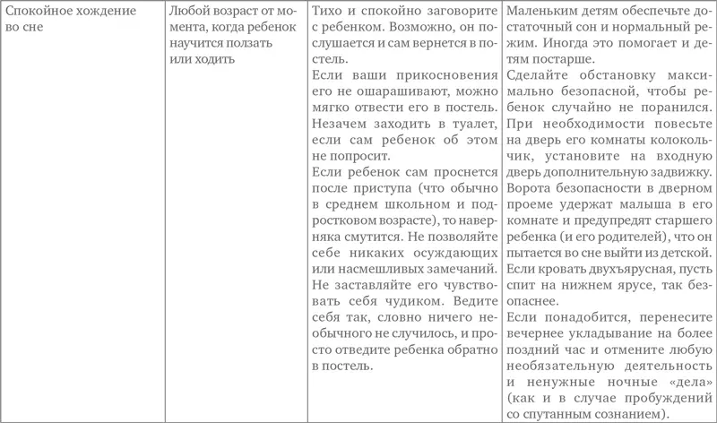 Глава 14 Кошмары Что такое кошмар и почему он снится Кошмар это сон Очень - фото 17